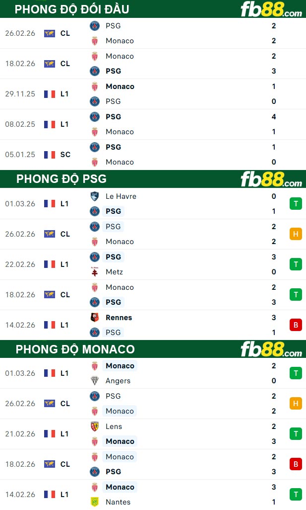 fb88-thong-so-tran-dau-PSG-vs-Monaco-07-03-2026