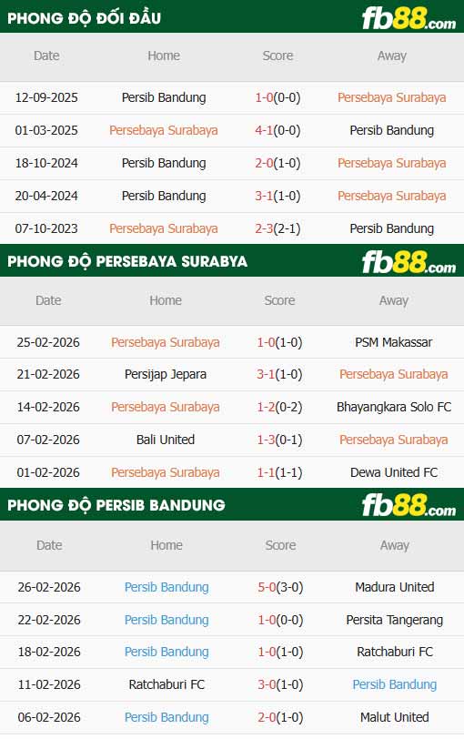 fb88-thông số trận đấu Persebaya Surabaya vs Persib Bandung