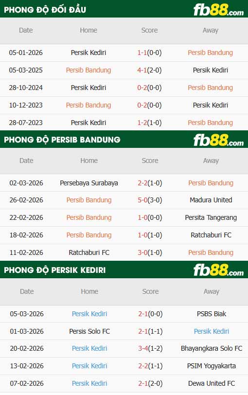 fb88-thông số trận đấu Persib Bandung vs Persik Kediri