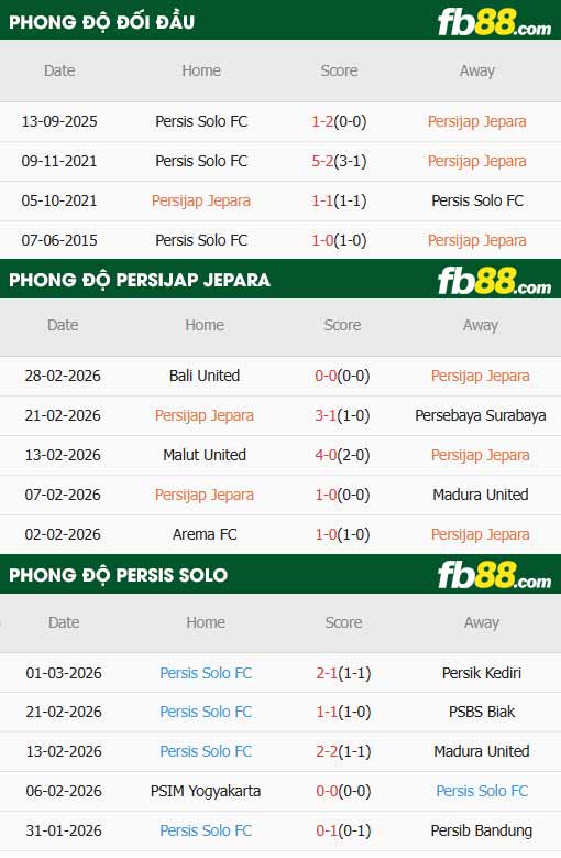 fb88-thông số trận đấu Persijap Jepara vs Persis Solo