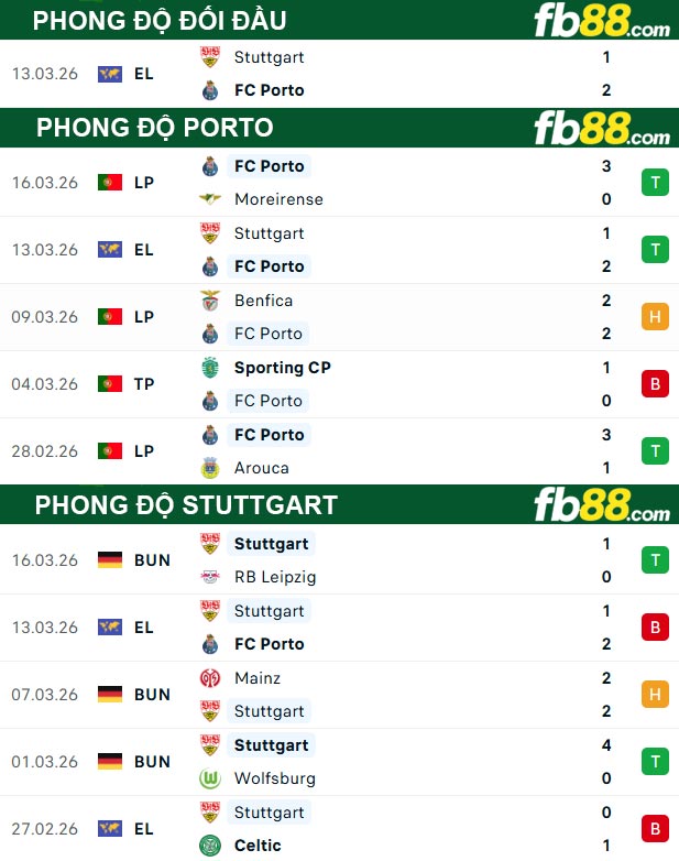 fb88-thong-so-tran-dau-Porto-vs-Stuttgart-20-03-2026