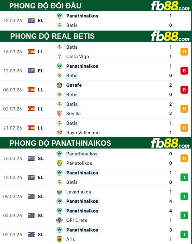 fb88-thong-so-tran-dau-Real-Betis-vs-Panathinaikos-20-03-2026