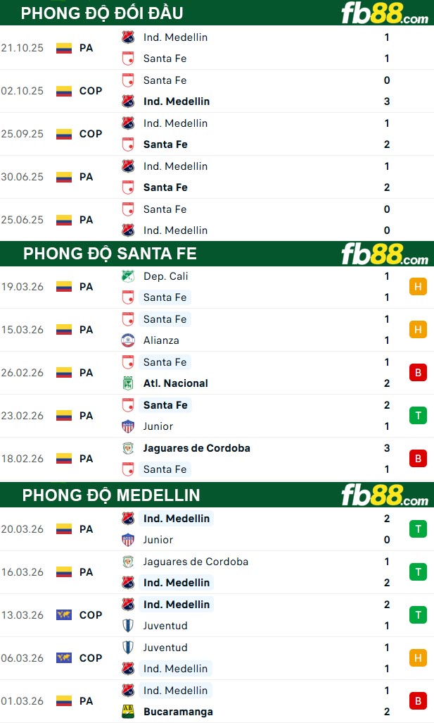 fb88-thong-so-tran-dau-Santa-Fe-vs-Medellin-24-03-2026