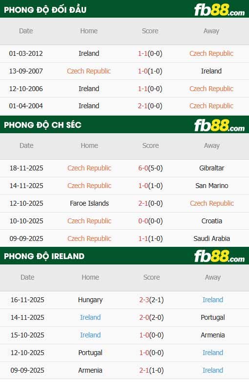 fb88-soi kèo Séc vs Ch Ailen