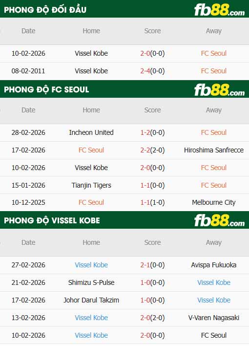 fb88-thông số trận đấu Seoul vs Vissel Kobe
