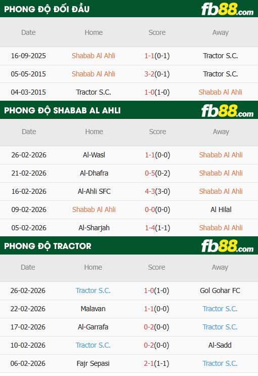 fb88-thông số trận đấu Shabab Al Ahli vs Tractor