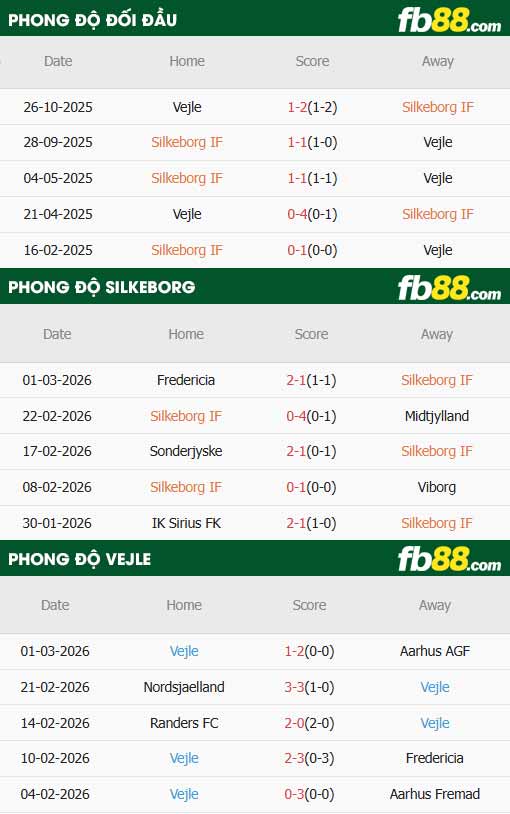 fb88-thông số trận đấu Silkeborg vs Vejle