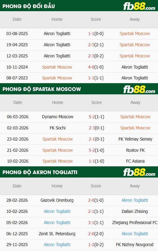 fb88-soi kèo Spartak Moscow vs Akron Tolyatti