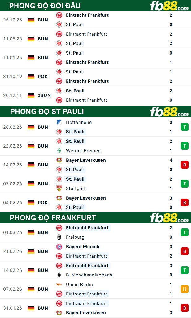 fb88-thong-so-tran-dau-St-Pauli-vs-Frankfurt-08-03-2026