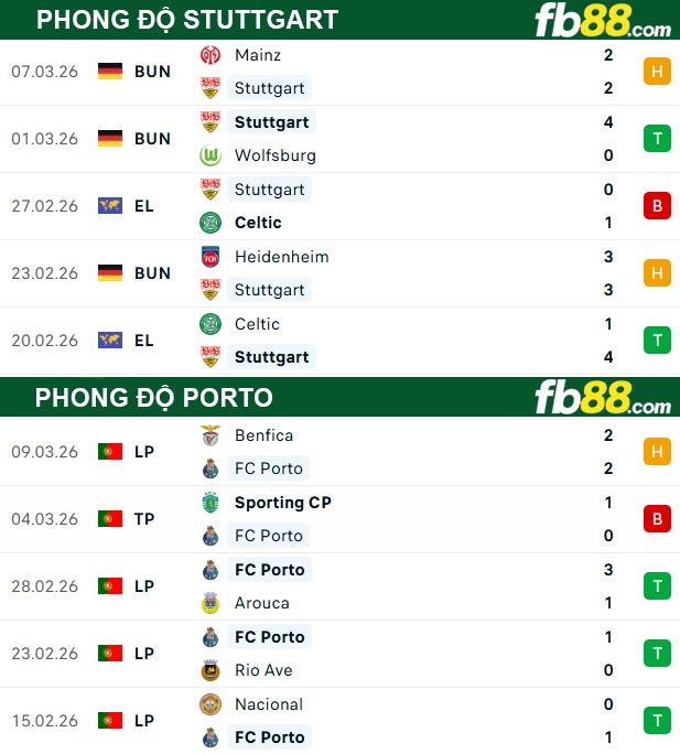 fb88-thong-so-tran-dau-Stuttgart-vs-Porto-13-03-2026