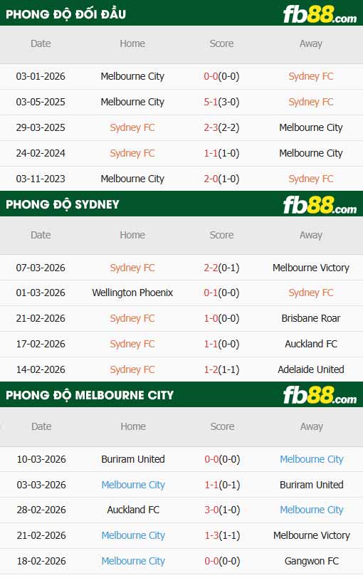 fb88-thông số trận đấu Sydney vs Melbourne City