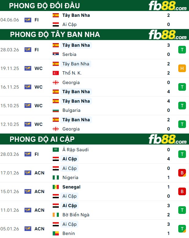 fb88-thong-so-tran-dau-Tay-Ban-Nha-vs-Ai-Cap-01-04-2026
