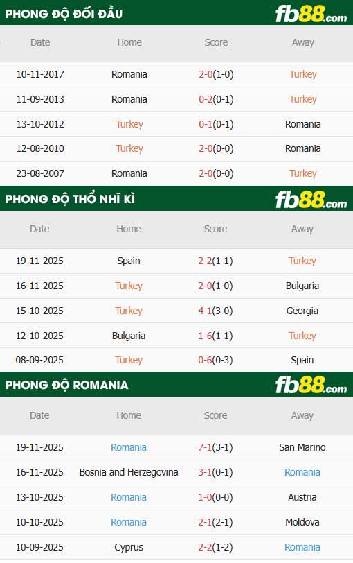 fb88-thông số trận đấu Thổ Nhĩ Kỳ vs Romania
