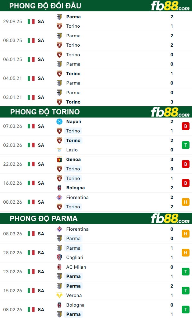 fb88-thong-so-tran-dau-Torino-vs-Parma-14-03-2026