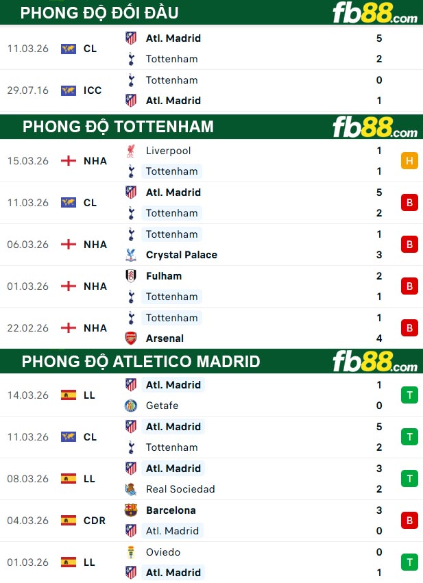 fb88-thong-so-tran-dau-Tottenham-vs-Atletico-Madrid-19-03-2026