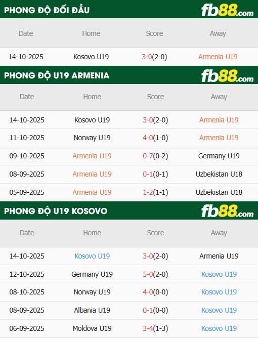 fb88-thông số trận đấu U19 Armenia vs U19 Kosovo