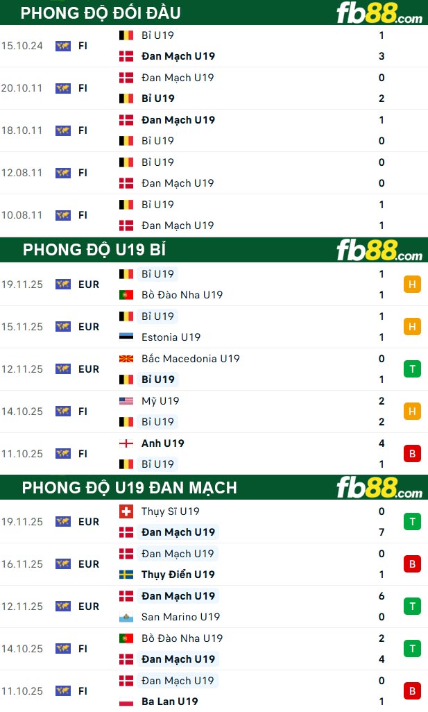 fb88-thong-so-tran-dau-U19-Bi-vs-U19-Dan-Mach-25-03-2026