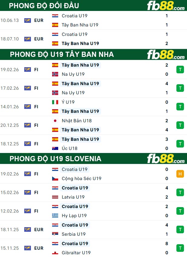 fb88-thong-so-tran-dau-U19-Tay-Ban-Nha-vs-U19-Slovenia-26-03-2026