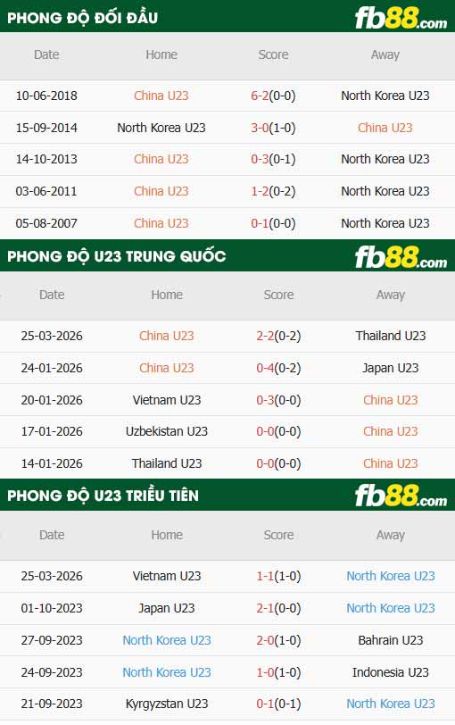 fb88-thông số trận đấu U23 Trung Quốc vs U23 Triều Tiên
