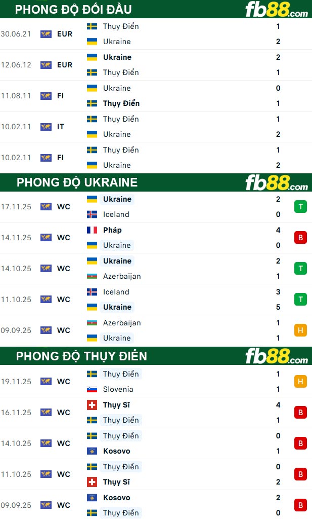 fb88-soi-keo-tran-dau-Ukraine-vs-Thuy-Dien-27-03-2026