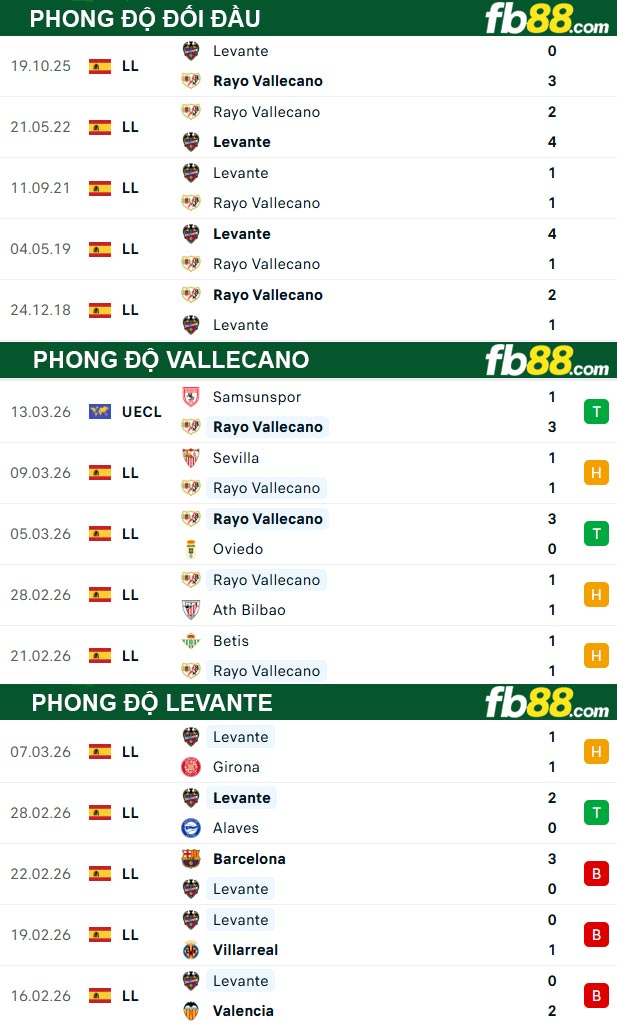 fb88-thong-so-tran-dau-Vallecano-vs-Levante-17-03-2026