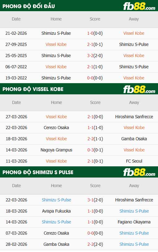 fb88-thông số trận đấu Vissel Kobe vs Shimizu S-Pulse