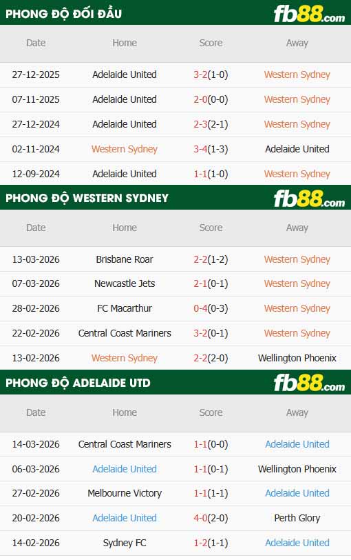 fb88-soi kèo Western Sydney vs Adelaide