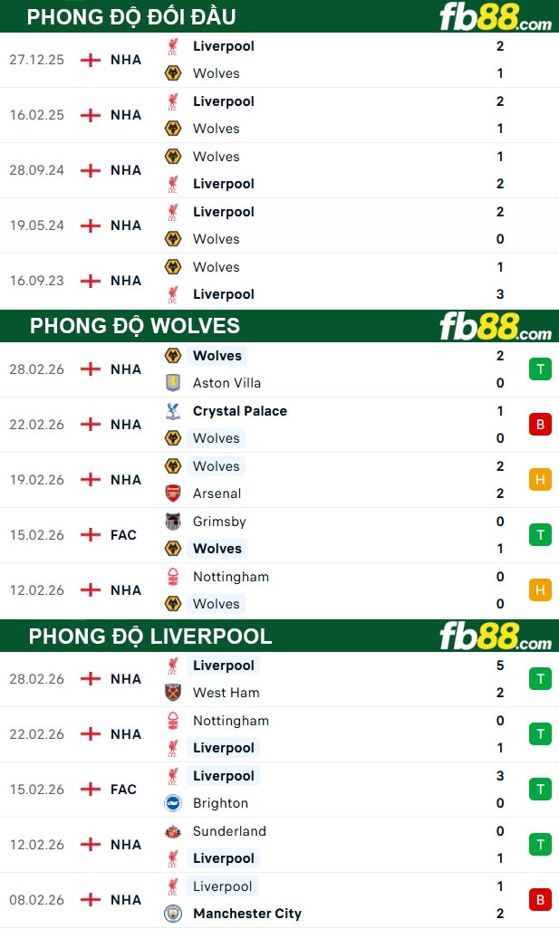 fb88-thong-so-tran-dau-Wolves-vs-Liverpool-04-03-2026