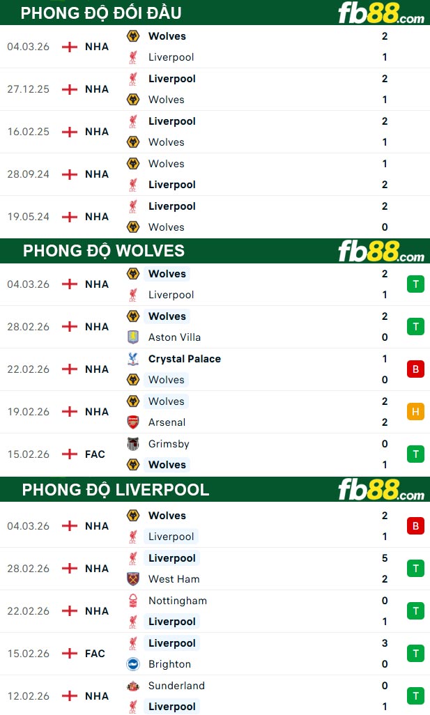 fb88-thong-so-tran-dau-Wolves-vs-Liverpool-07-03-2026