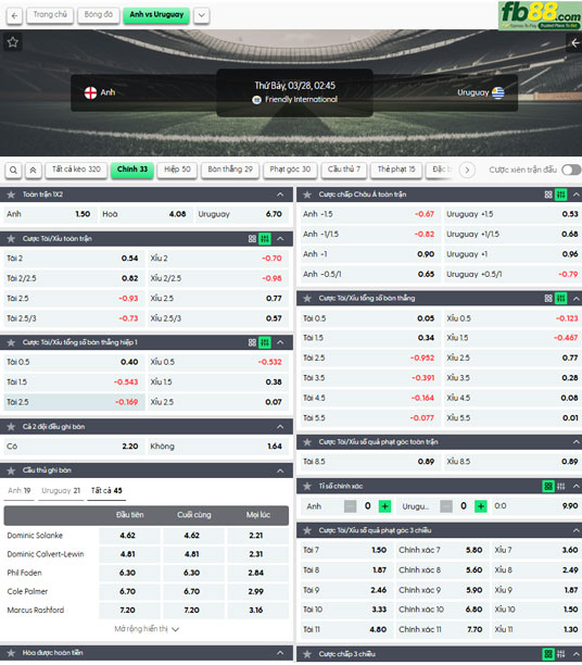 fb88-thong-so-tran-dau-Anh-vs-Uruguay-28-03-2026