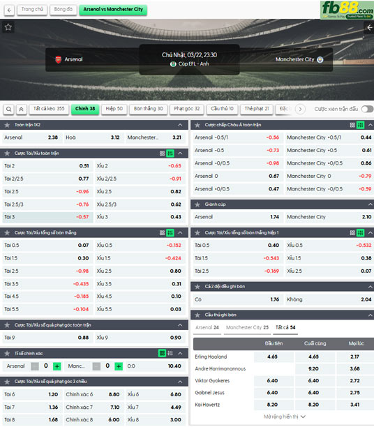 fb88-ty-le-tran-dau-Arsenal-vs-Man-City-22-03-2026