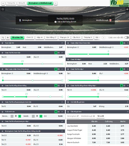 fb88-ty-le-tran-dau-Birmingham-vs-Middlesbrough-03-03-2026