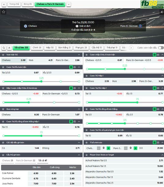 fb88-ty-le-tran-dau-Chelsea-vs-PSG-18-03-2026