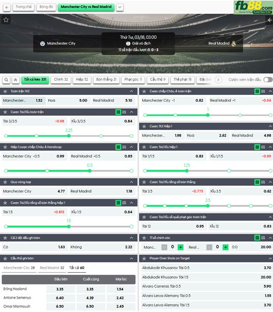 fb88-ty-le-tran-dau-City-vs-Real-Madrid-18-03-2026