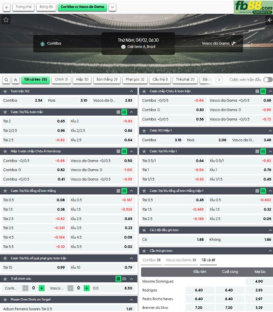 fb88-ty-le-tran-dau-Coritiba-vs-Vasco-da-Gama-02-04-2026