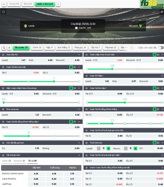 fb88-ty-le-tran-dau-Leeds-vs-Norwich-08-03-2026