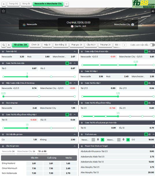 fb88-ty-le-tran-dau-Newcastle-vs-Man-City-08-03-2026