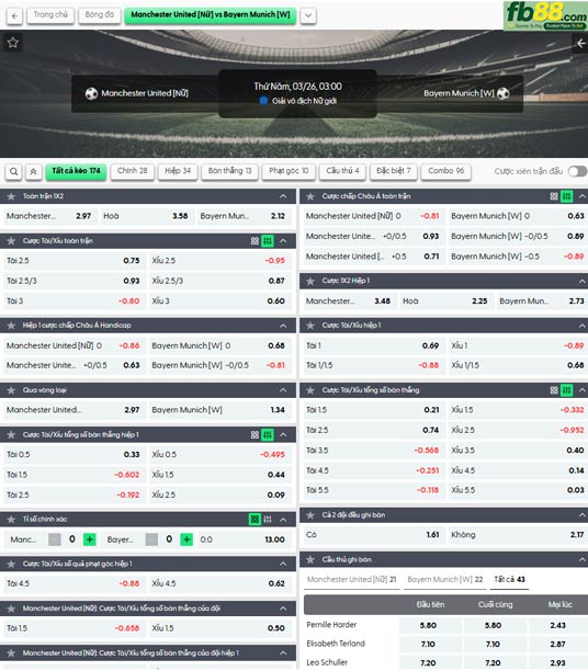 fb88-ty-le-tran-dau-Nu-Man-Utd-vs-Nu-Bayern-Munich-26-03-2026