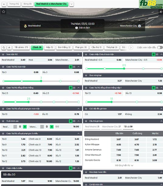 fb88-ty-le-tran-dau-Real-vs-Man-City-12-03-2026