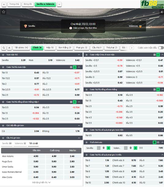 fb88-ty-le-tran-dau-Sevilla-vs-Valencia-22-03-2026