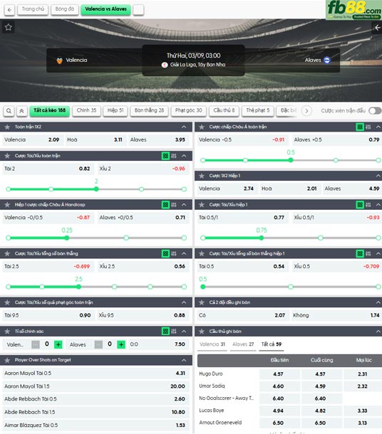 fb88-ty-le-tran-dau-Valencia-vs-Alaves-09-03-2026