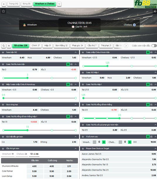 fb88-ty-le-tran-dau-Wrexham-vs-Chelsea-08-03-2026