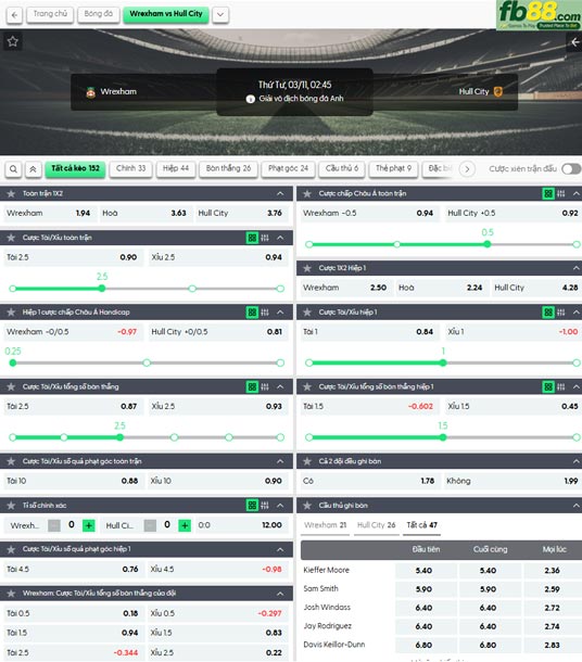 fb88-ty-le-tran-dau-Wrexham-vs-Hull-City-11-03-2026