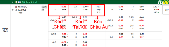 fb88-bang-keo-tran-dau-AC-Milan-vs-Juventus-27-04-2026