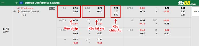 fb88-bảng kèo trận đấu AZ Alkmaar vs Shakhtar Donetsk