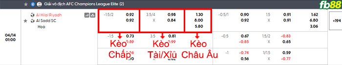 fb88-thông số trận đấu Brommapojkarna vs AIK Solna
