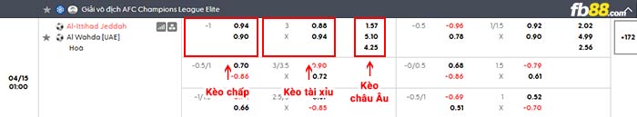 fb88-bảng kèo trận đấu Al Ittihad vs Al Wahda