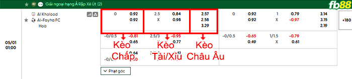 fb88-bang-keo-tran-dau-Al-Kholood-vs-Al-Fayha-01-05-2026