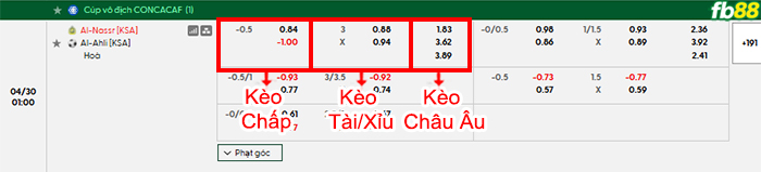 fb88-bang-keo-tran-dau-Al-Nassr-vs-Al-Ahli-30-04-2026
