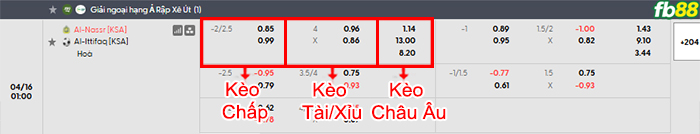 fb88-bang-keo-tran-dau-Al-Nassr-vs-Al-Ettifaq-16-04-2026